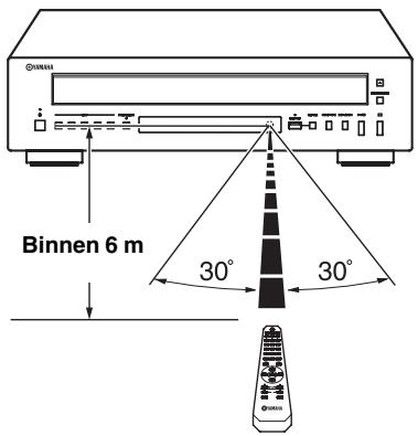 YAMAHA CDC-600 - ■ De afstandsbediening gebruiken - 1