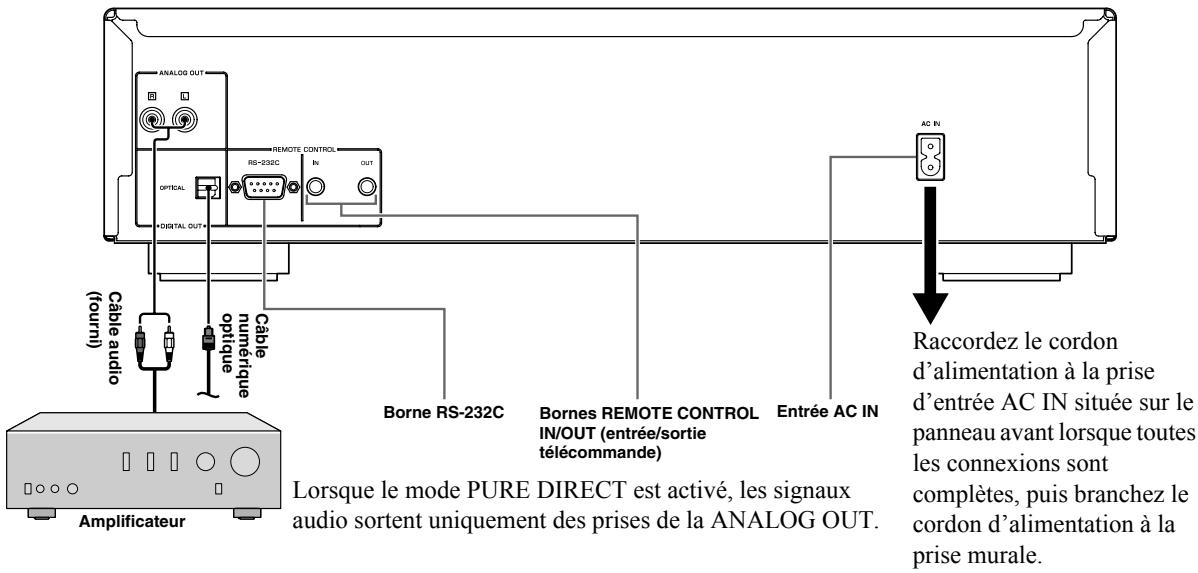 YAMAHA CDC-600 - ATTENTION - 1