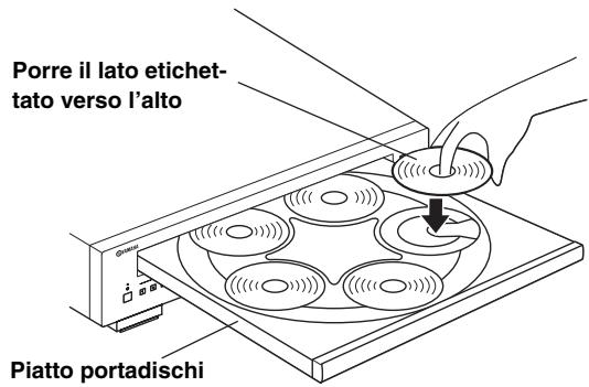 YAMAHA CDC-600 - Premere OPEN/CLOSE per aprire il piatto portadischi e caricare i dischi. - 1