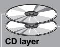 YAMAHA CD-S2000 - Super Audio CD - 4