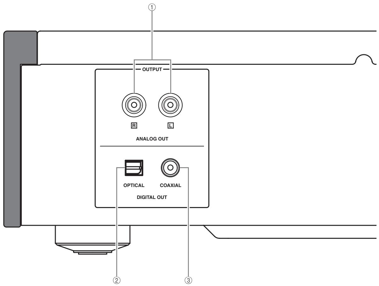 YAMAHA CD-S2000 - Rear panel - 1