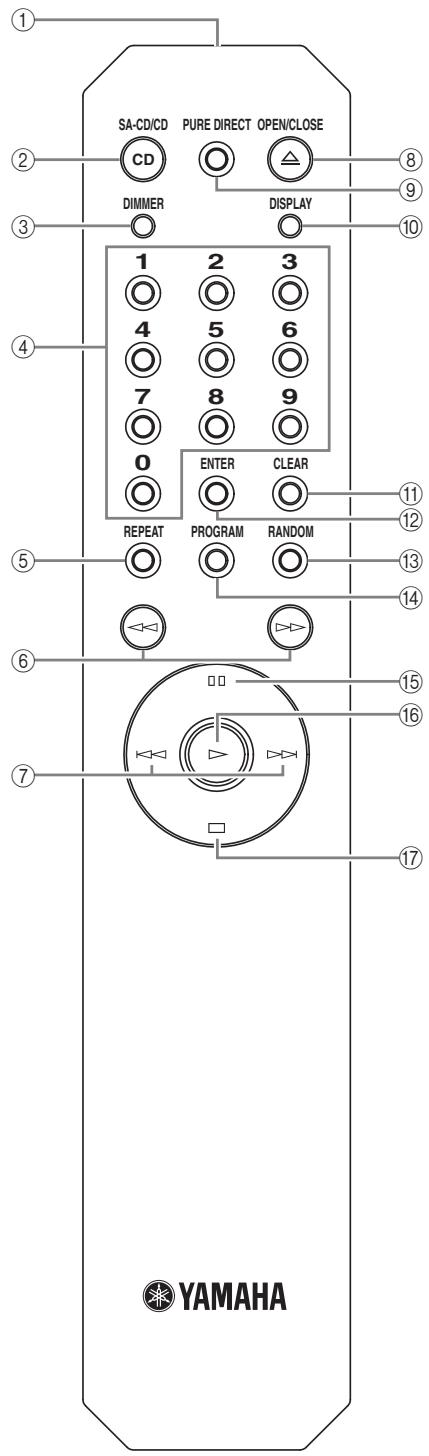 YAMAHA CD-S2000 - Remote control - 1