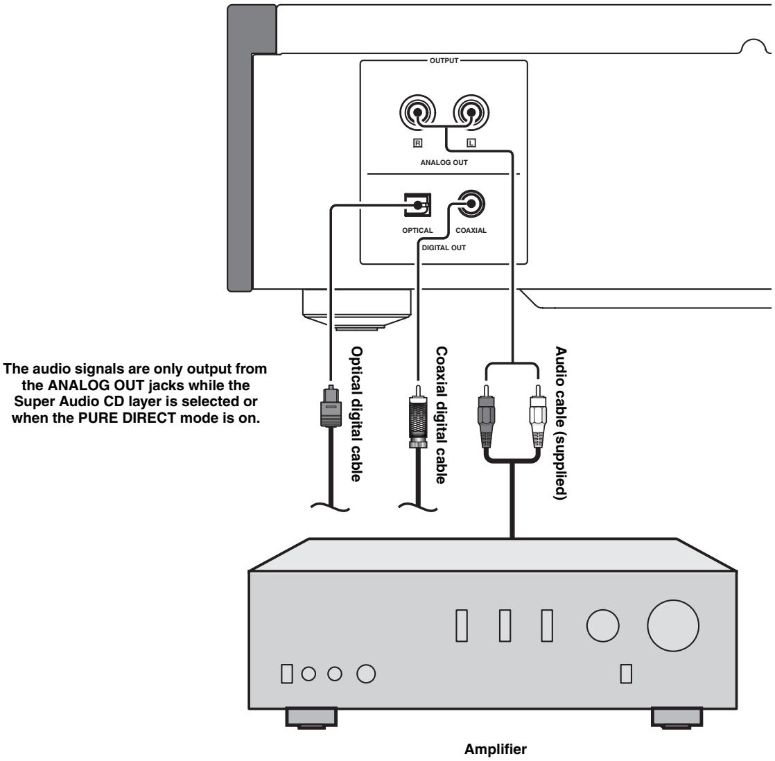 YAMAHA CD-S2000 - CD-S1000 Connections - 2