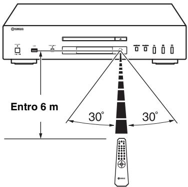 YAMAHA CDS700 - Uso del telecomando - 1
