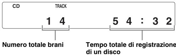 YAMAHA CD-S700 - Informazioni sul quadrante al punto 2 - 1