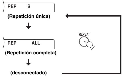 YAMAHA CD-S700 - Repeticion de un elemento seleccionado - 2