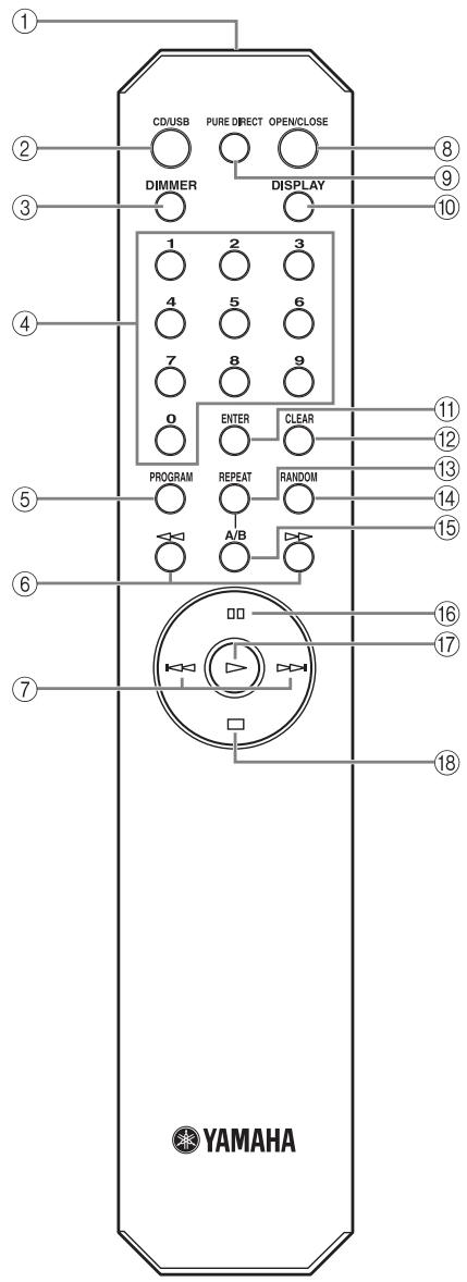 YAMAHA CD-S700 - Telecomando - 1