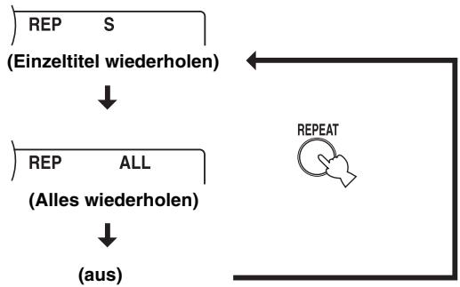 YAMAHA CD-S700 - Wiederholen eines ausgewählten Elements - 1