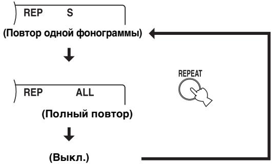 YAMAHA CD-S700 - Повтор Воспpon3ВeДеня ВыбраHHOrо элем enta - 1