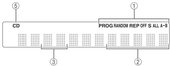 YAMAHA CD-S700 - Quadrante del pannello anteriore - 1