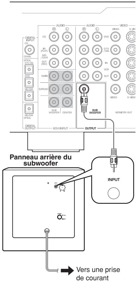 YAMAHA YST-FSW050 - Exemple typique de connections - 1
