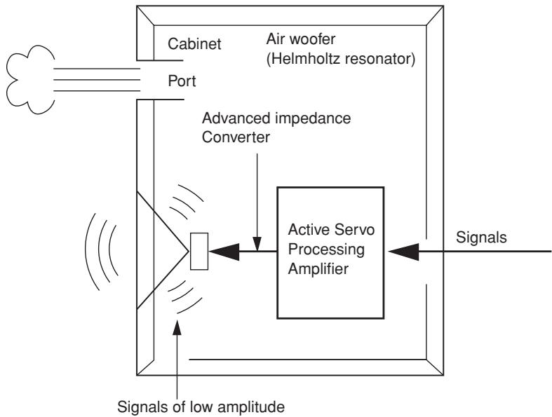 YAMAHA YST-FSW050 - Pre-adjusting the subwoofer volume - 2