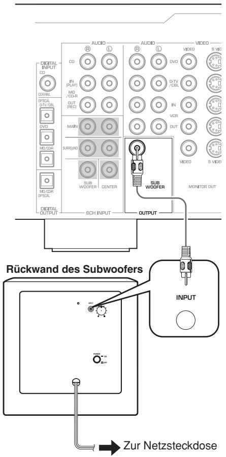 YAMAHA YST-FSW050 - Grundlegendes Anschlussbeispel - 1