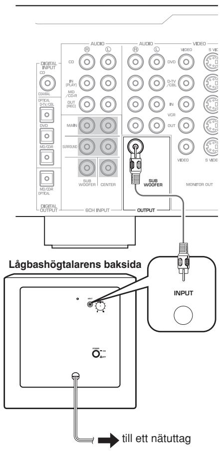 YAMAHA YST-FSW050 - Grundläggande anslutningsexempel - 1
