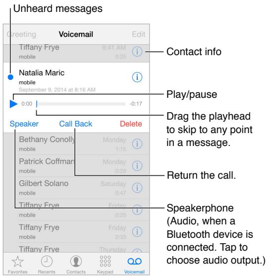 APPLE 6 - Visual voicemail - 1