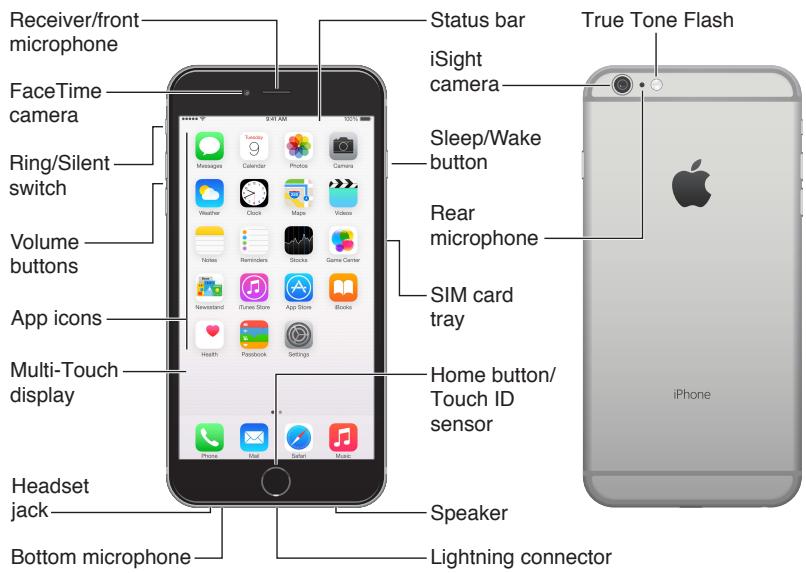APPLE 6 - iPhone overview - 2