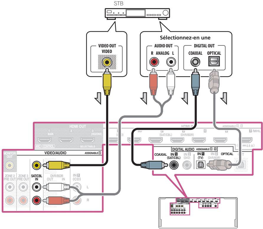PIONEER VSX 831 - Connexion d'un récepteur satellite/câble ou d'un autre type de décodeur - 1