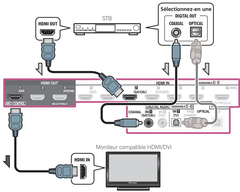 PIONEER VSX 831 - Connexion d'un récepteur satellite/câble ou d'un autre type de décodeur - 3