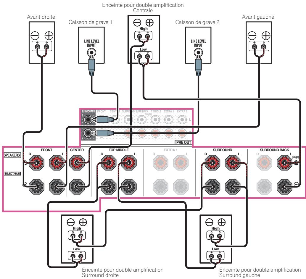 PIONEER VSX 831 - [M] raccordement du système surround 5.2 canaux et à double amplification centre et surround (surround haute qualité) - 1