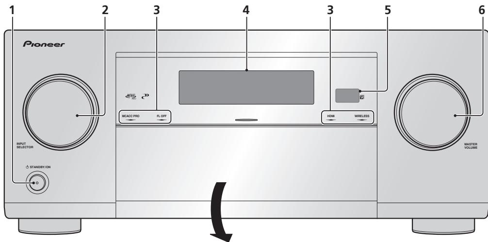 PIONEER VSX 831 - Panneau avant - 1