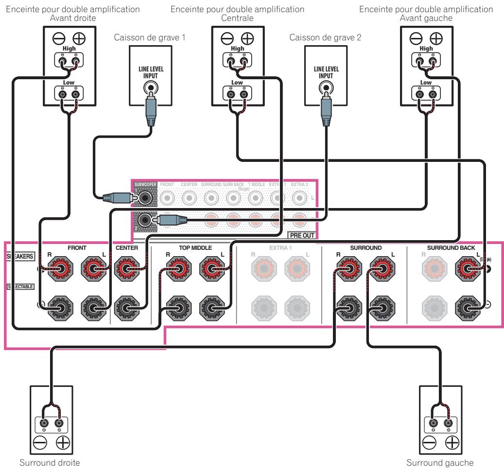 PIONEER VSX 831 - L raccordement du système surround 5.2 canaux et à double amplification avant et centre (surround haute qualité) - 1