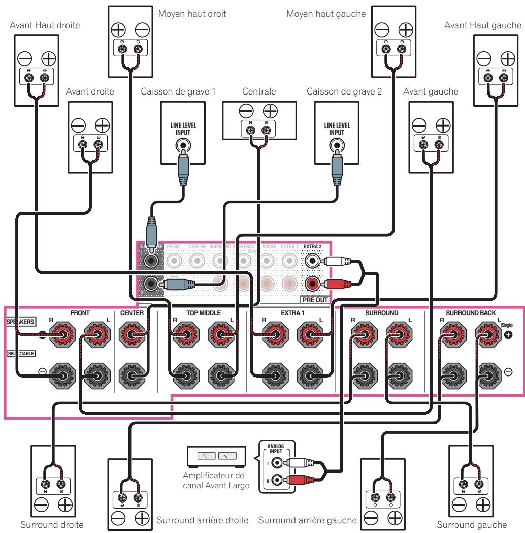 PIONEER VSX 831 - [C] raccordement du système surround 9.2.2 canaux (moyen haut/avant haut) - 1