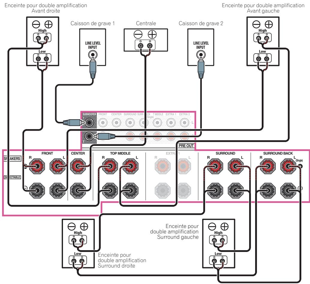 PIONEER VSX 831 - [K] raccordement du système surround 5.2 canaux et à double amplification avant et surround (surround haute qualité) - 1