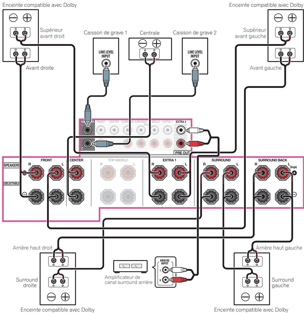 PIONEER VSX 831 - Connexion de canal supérieur avant/arrière - 1
