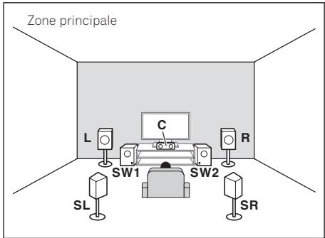PIONEER VSX 831 - [M] raccordement du système surround 5.2 canaux et à double amplification centre et surround (surround haute qualité) - 2