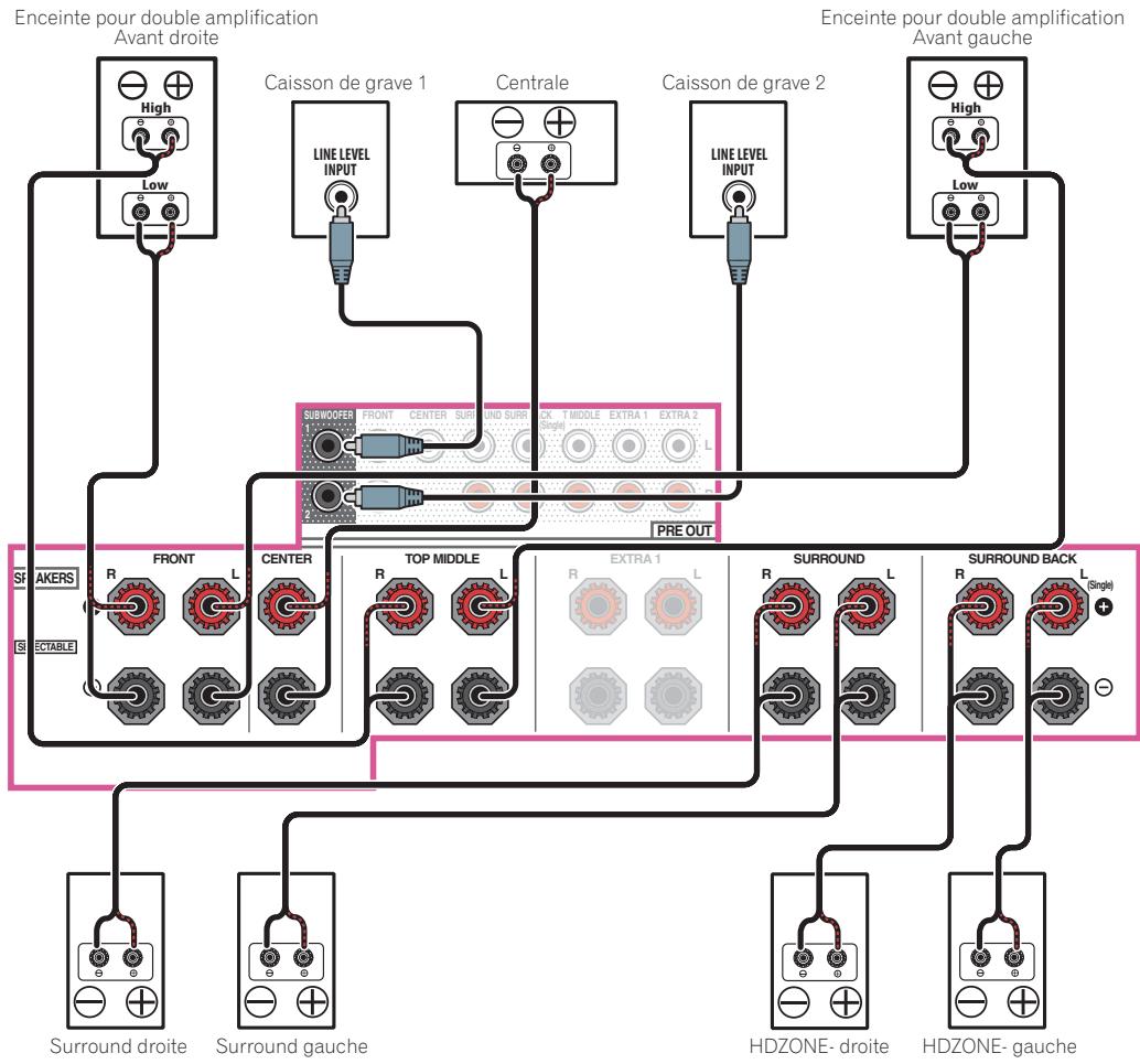 PIONEER VSX 831 - Raccordement du système surround 5.2 canaux et à double amplification avant (surround haute qualité) et raccordement de HDZONE (multizone) - 1