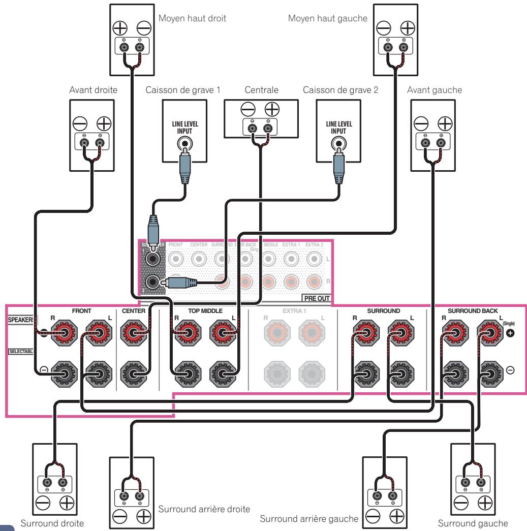 PIONEER VSX 831 - Raccordement du système surround 7.2.2 canaux (surround arrêté/ moyen haut) - 1