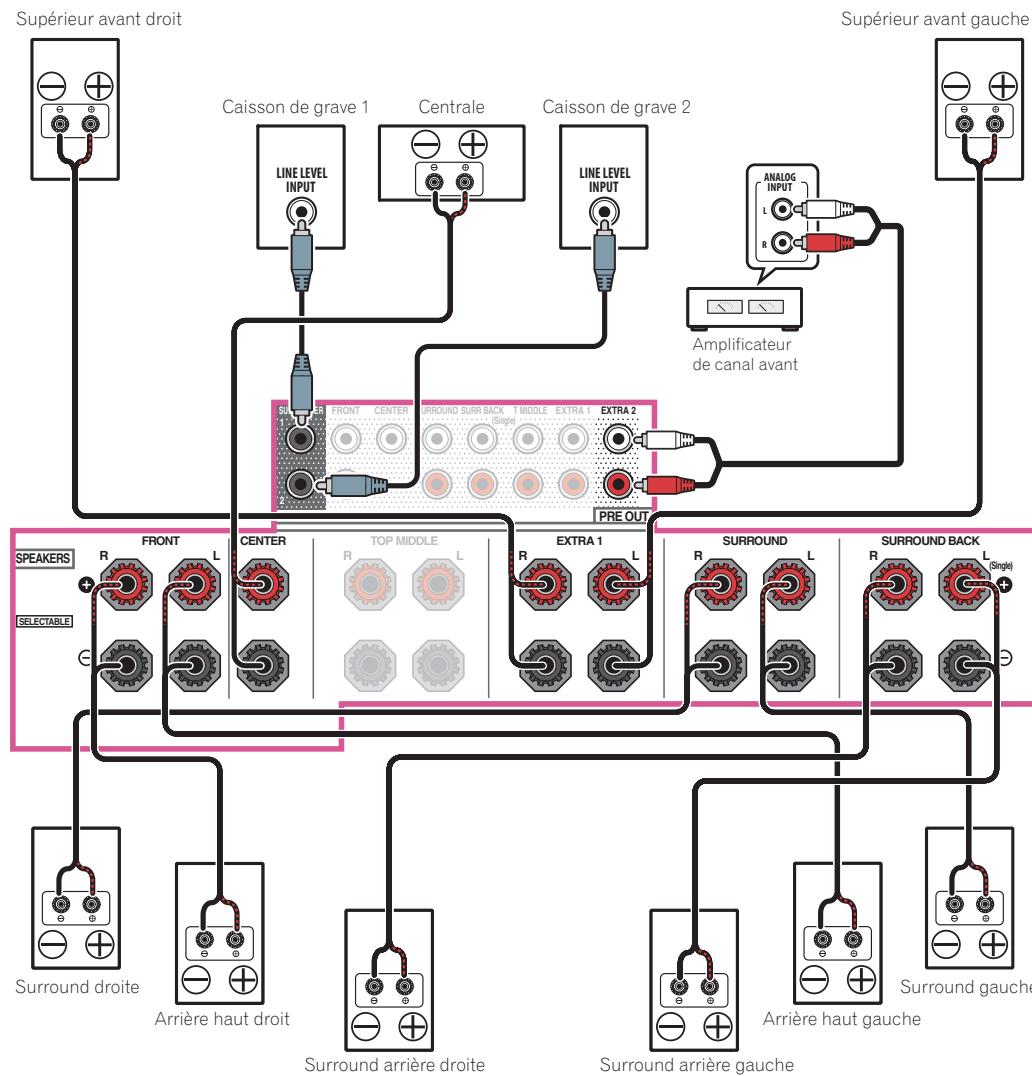 PIONEER VSX 831 - Connexion à son surround 7.2.4 (sortie préampli avant) - 1