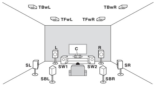 PIONEER VSX 831 - Connexion à son surround 7.2.4 (sortie préampli avant) - 1