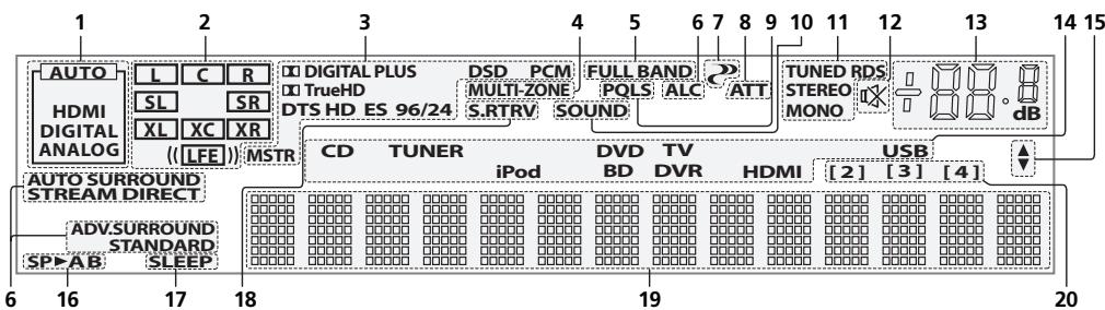 PIONEER VSX 831 - RCU SETUP - 2