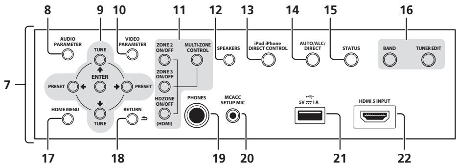 PIONEER VSX 831 - Panneau avant - 2
