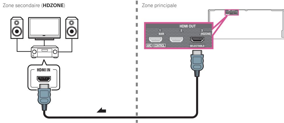 PIONEER VSX 831 - Important - 1