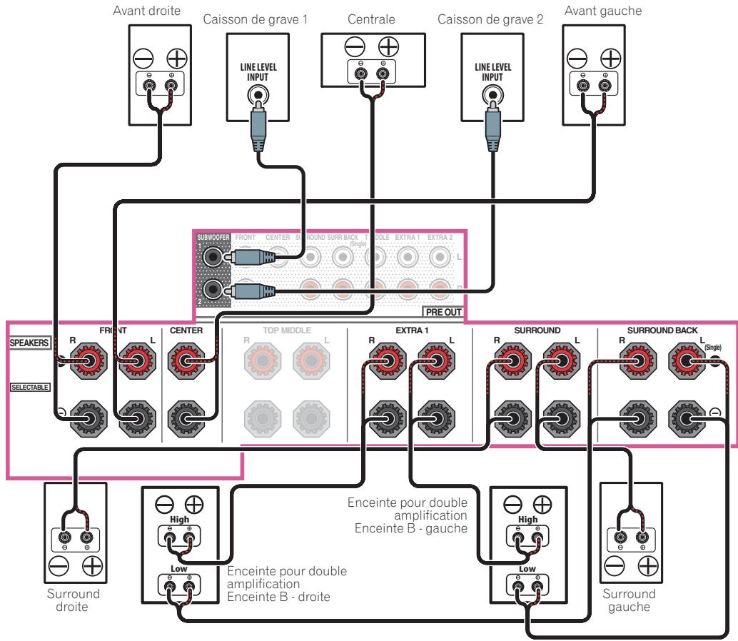 PIONEER VSX 831 - [J] raccordement du système surround 5.2 canaux et des enceintes b à double amplification - 1