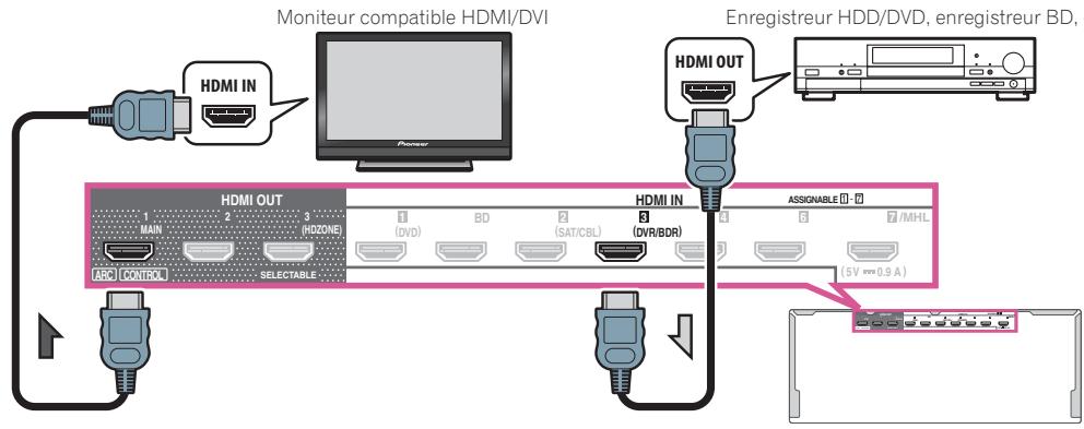 PIONEER VSX 831 - Raccordement d'un enregistrateur hdd/dvd, d'un enregistrateur BD et d'autres sources vidéo - 1