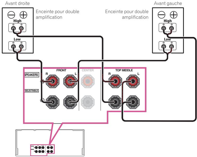 PIONEER VSX 831 - Double amplification des enceintes - 1