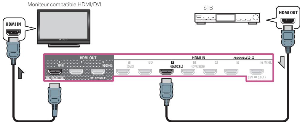 PIONEER VSX 831 - Connexion d'un récepteur satellite/câble ou d'un autre type de décodeur - 2
