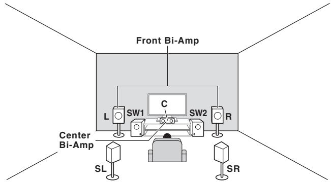 PIONEER VSX 831 - L raccordement du système surround 5.2 canaux et à double amplification avant et centre (surround haute qualité) - 1