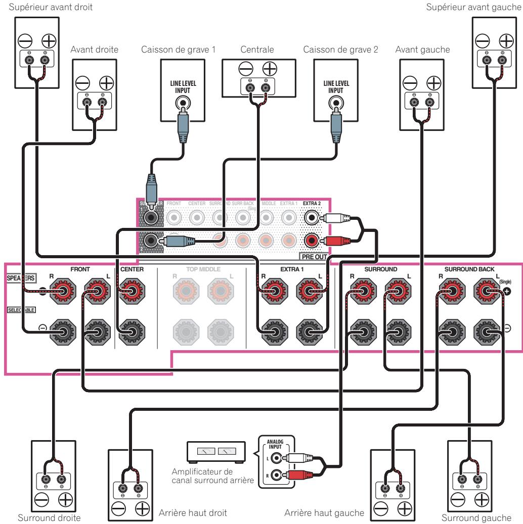 PIONEER VSX 831 - [D] connexion à son surround 7.2.4 (sortie préampli surround arrêté) - 1