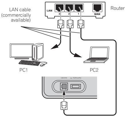 PIONEER XW-SMA1-K - Connecting using LAN cable - 1