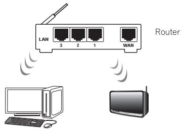 PIONEER XW-SMA1-K - Connecting using wireless LAN - 1