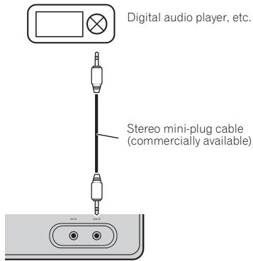 PIONEER XW-SMA1-K - Connecting auxiliary devices - 1