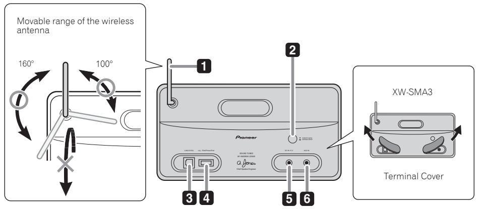 PIONEER XW-SMA1-K - Rear panel - 1