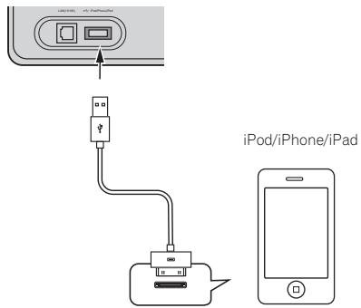 PIONEER XW-SMA1-K - Connecting iPod/iPhone/iPad - 1