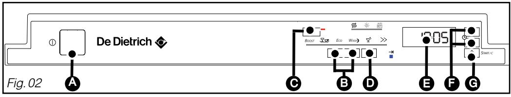 DE DIETRICH DED DOP1140X - - PRESENTATION OF THE CONTROL PANEL - 1