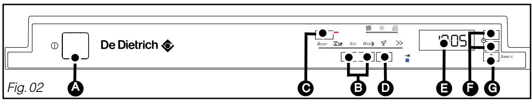 DE DIETRICH DED DOP1140X - EN 11/PROGRAMMING - 1