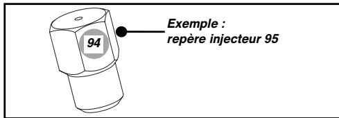 SAUTER SPI4664B - Repérage des injecteurs - 1